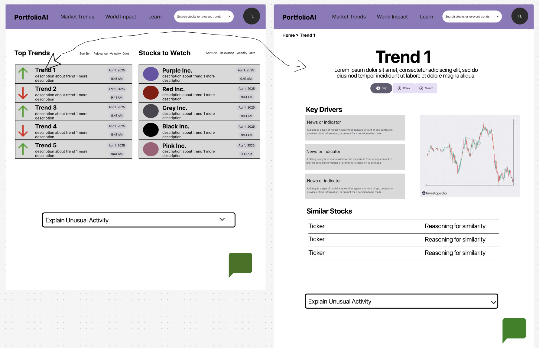 Early wireframes and user flow diagrams